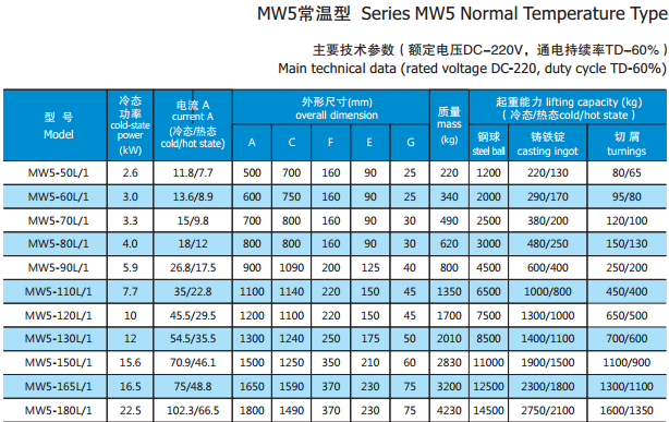 MW5 normal temp.png