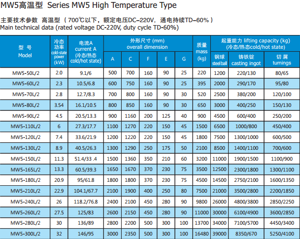 MW5 HIGH temp.png