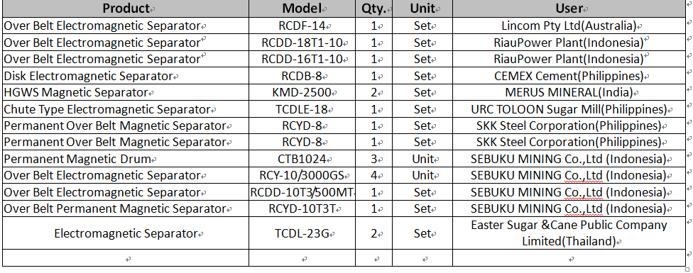 magnetic seaprator sales performance list.png